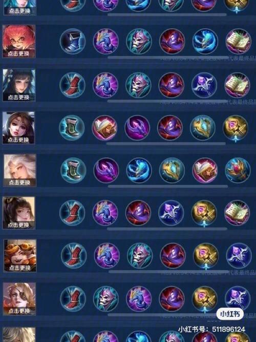 什么是王者荣耀出装_王者出装啥意思-第6张图片-屿企游戏网