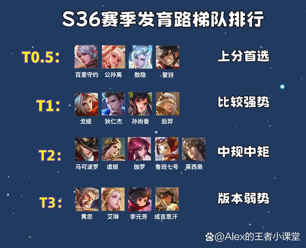 王者荣耀绝悟挑战攻略-王者荣耀绝悟挑战是什么-第3张图片-屿企游戏网