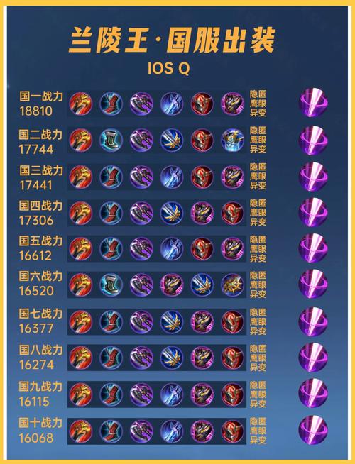 王者荣耀南陵王出装_南陵王打野