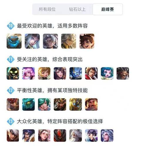 王者荣耀打貂蝉出装，王者荣耀打貂蝉出装顺序-第5张图片-屿企游戏网