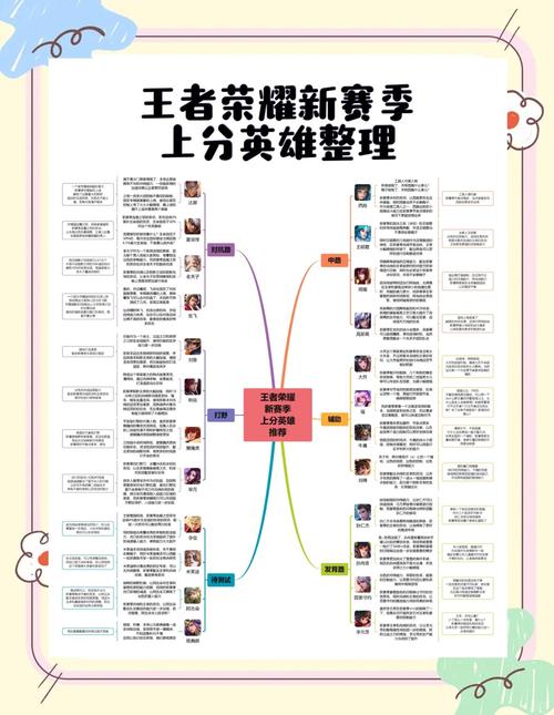 王者荣耀攻略按钮图片显示，王者荣耀进攻图标-第6张图片-屿企游戏网