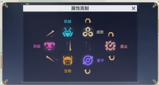 崩坏2学院试炼换人，崩坏学园2试炼-第5张图片-屿企游戏网