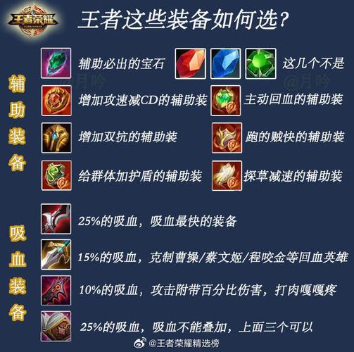 王者荣耀合成装备攻略_王者荣耀合成装备是什么意思-第4张图片-屿企游戏网