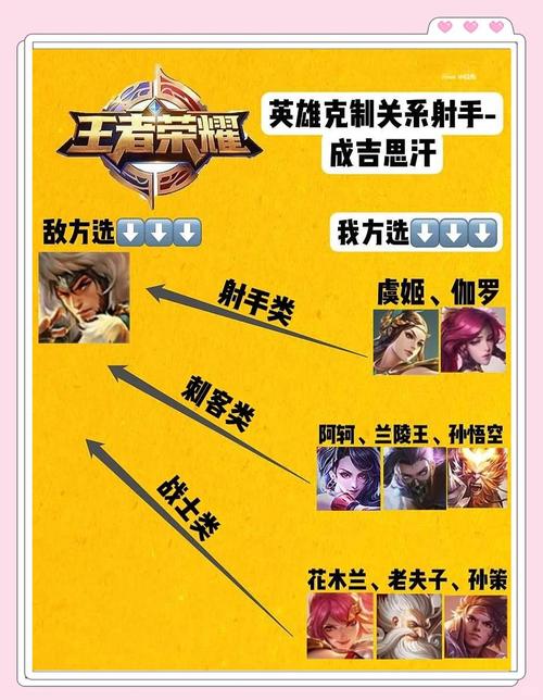 王者荣耀成吉思汗攻略视频，王者荣耀成吉思汗玩法攻略-第3张图片-屿企游戏网