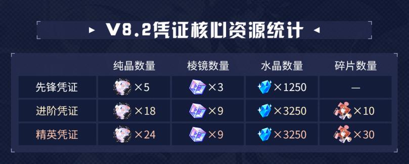 崩坏学院3送水晶_崩坏三学生党攒水晶-第2张图片-屿企游戏网