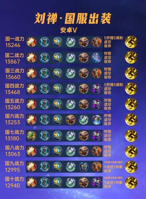 王者荣耀推塔攻略-王者荣耀推塔攻略大全-第3张图片-屿企游戏网