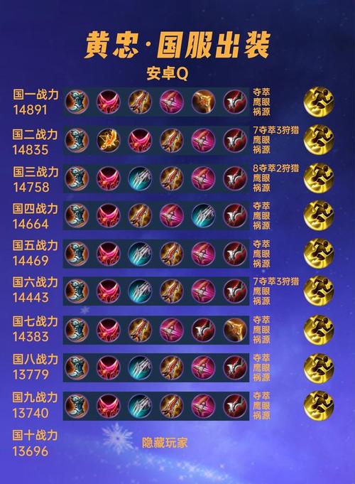 王者荣耀黄忠攻略出装，王者荣耀黄忠攻略出装最新-第5张图片-屿企游戏网