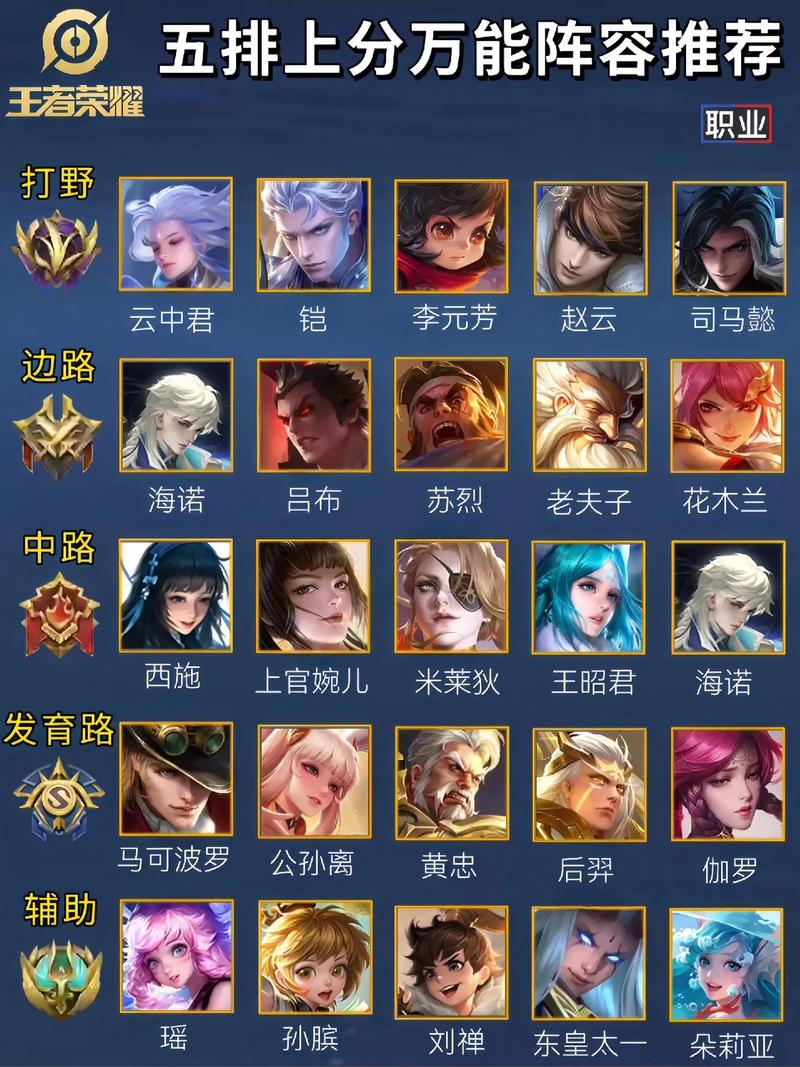 王者荣耀换位攻略怎么弄，王者荣耀中怎么换位置-第5张图片-屿企游戏网
