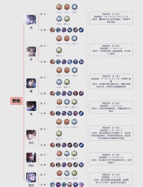 王者荣耀的打野攻略，王者荣耀打野攻略技巧-第2张图片-屿企游戏网