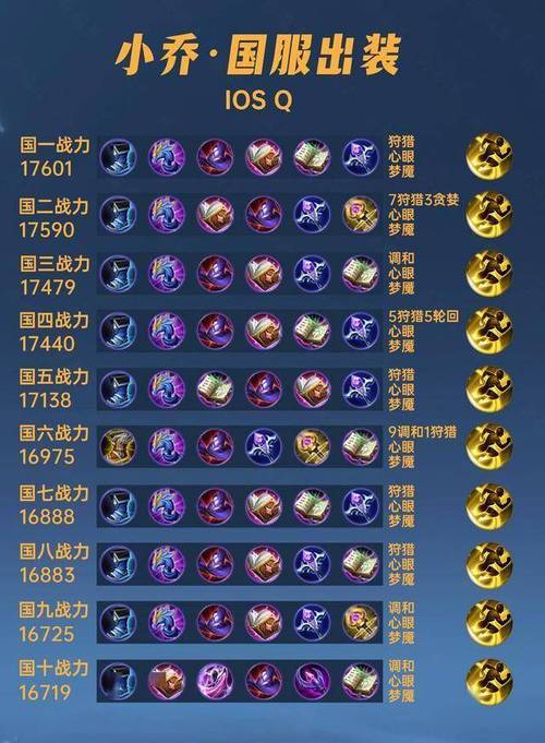 王者荣耀小乔出装攻略-王者小乔出装详解-第5张图片-屿企游戏网