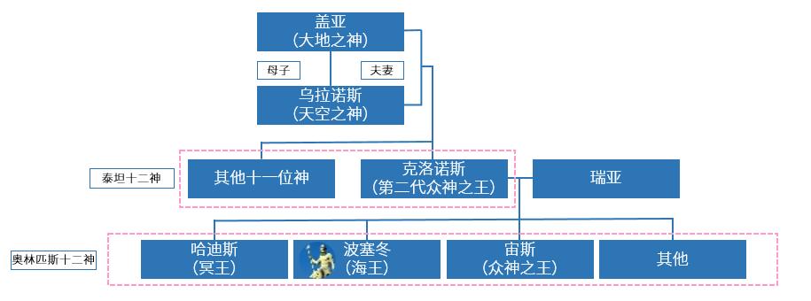 崩坏学院禁锢系列武器，崩坏学院简介-第3张图片-屿企游戏网