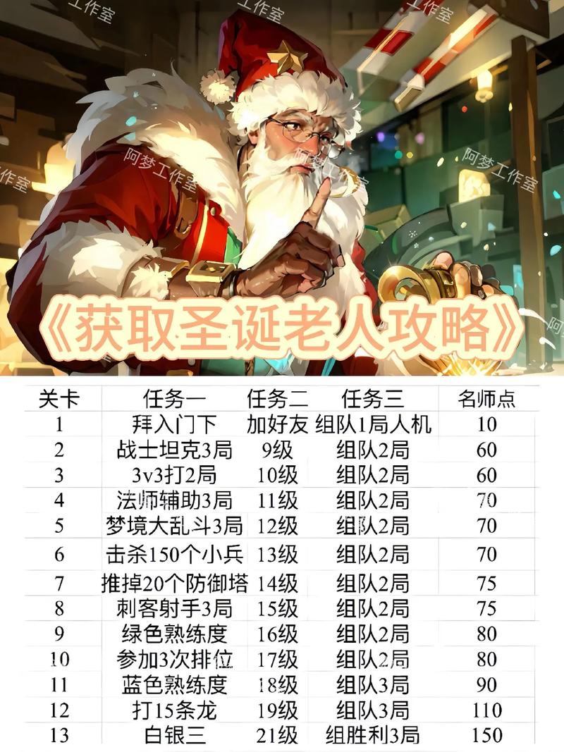 王者荣耀徒弟皮肤选取攻略，王者荣耀师徒任务奖励徒弟有皮肤领吗-第3张图片-屿企游戏网