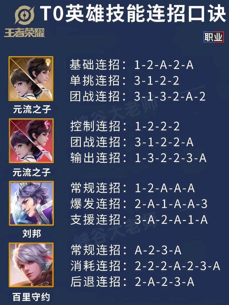 王者荣耀技能升级攻略，王者荣耀技能升级攻略大全-第1张图片-屿企游戏网