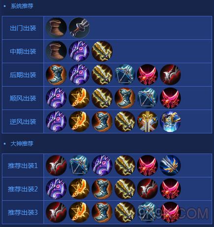 王者荣耀里后羿出装-王者荣耀 后羿的出装-第4张图片-屿企游戏网