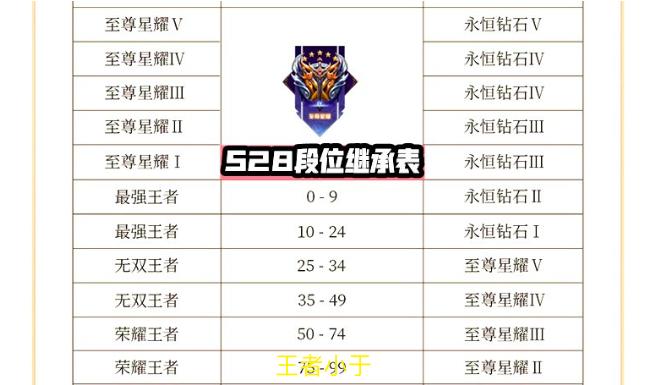 王者荣耀传奇升级攻略-王者荣耀传奇升级攻略视频-第2张图片-屿企游戏网