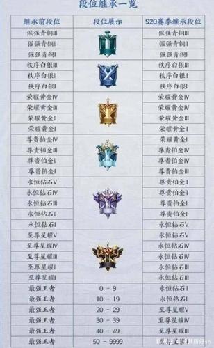 王者荣耀传奇升级攻略-王者荣耀传奇升级攻略视频-第5张图片-屿企游戏网