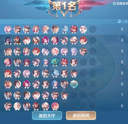 王者荣耀自走棋后期攻略_王者自走棋快速成型阵容-第3张图片-屿企游戏网