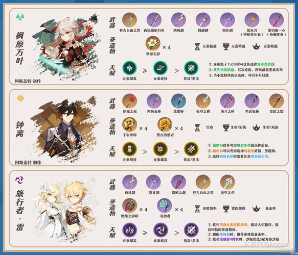 崩坏学院新手武器搭配，崩坏学园配装-第2张图片-屿企游戏网
