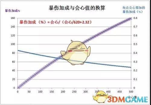 崩坏学院3武器图-崩坏三所有武器图鉴-第3张图片-屿企游戏网