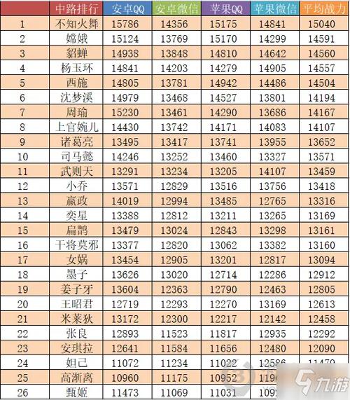 王者荣耀创造英雄过程攻略，创造王者荣耀的人-第6张图片-屿企游戏网