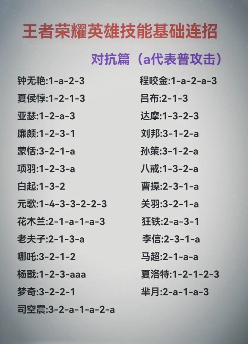 王者荣耀暴君打野攻略视频，王者荣耀暴君攻击方式-第3张图片-屿企游戏网