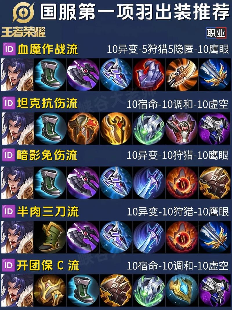 王者荣耀项羽攻略视频_王者荣耀项羽攻略视频教学-第2张图片-屿企游戏网