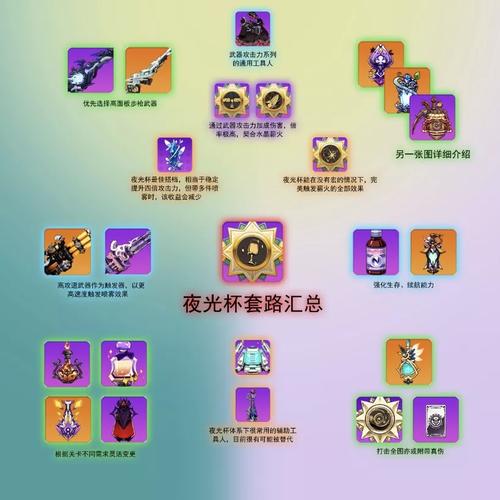 崩坏学院武器图纸，崩坏学园2021年什么武器好-第3张图片-屿企游戏网