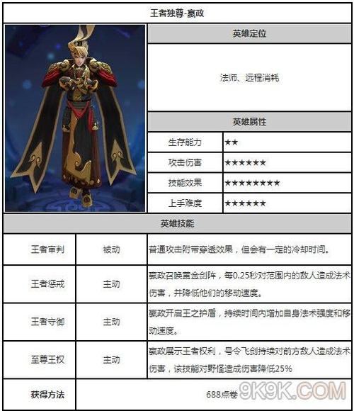 王者荣耀嬴政后排攻略技巧-嬴政后期怎么打-第6张图片-屿企游戏网