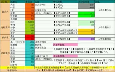 崩坏学院水平怎么配装-崩坏学园最强套装-第3张图片-屿企游戏网