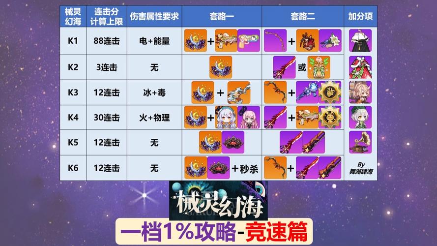 崩坏学院水平怎么配装-崩坏学园最强套装-第5张图片-屿企游戏网