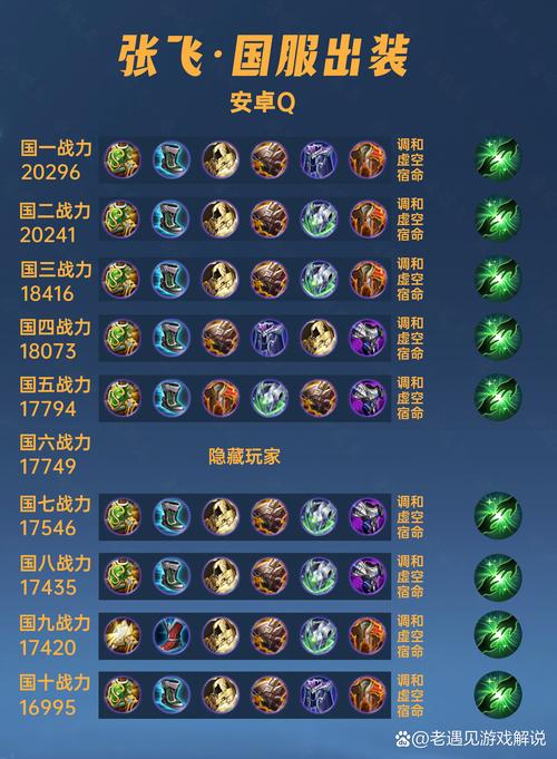 最新王者荣耀出装攻略，2021超强王者荣耀出装搭配-第3张图片-屿企游戏网