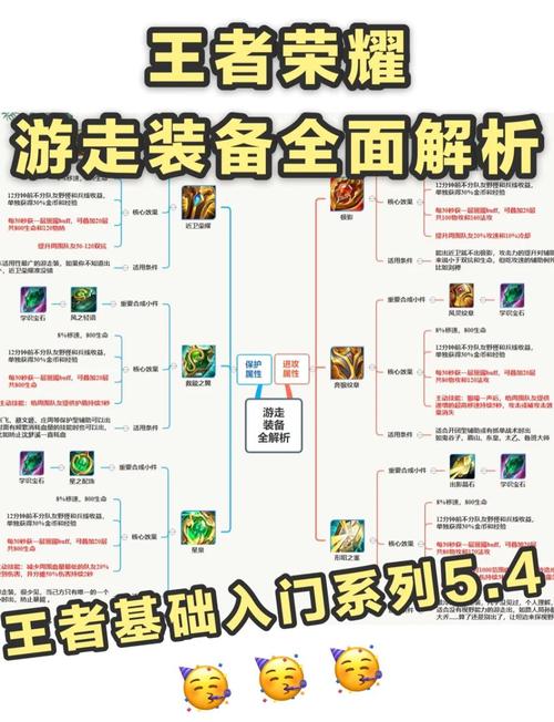 王者荣耀局内攻略在哪-王者局内道具怎么选取-第2张图片-屿企游戏网