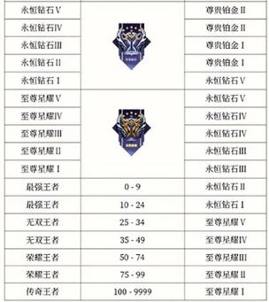 王者荣耀各段位攻略视频_王者荣耀段位讲解-第4张图片-屿企游戏网