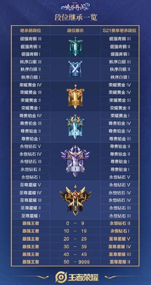 王者荣耀各段位攻略视频_王者荣耀段位讲解-第6张图片-屿企游戏网