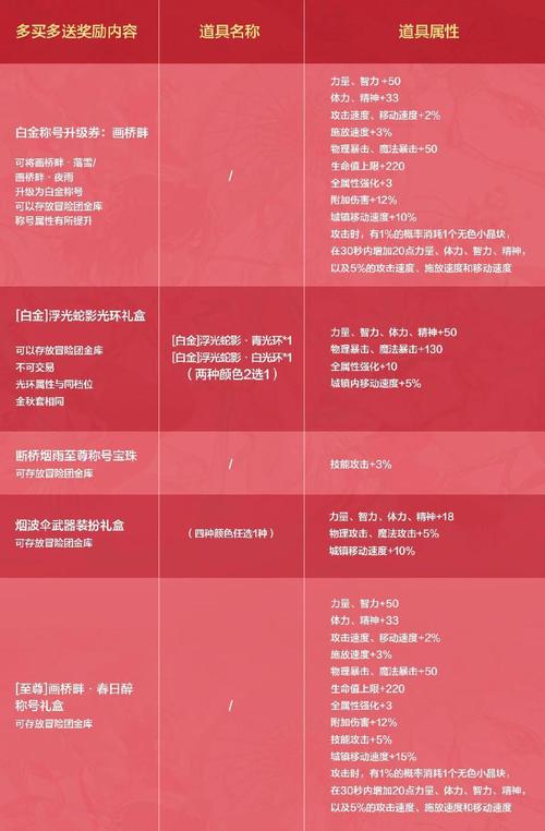 崩坏学院怎么触发_崩坏学院2360
