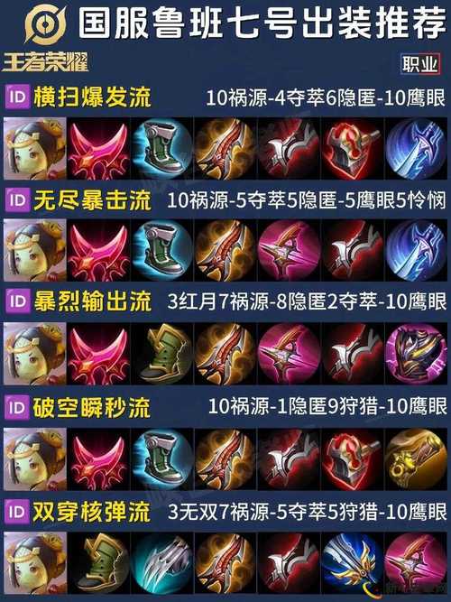王者荣耀打野攻略鲁班大师_王者荣耀打野攻略鲁班大师怎么玩-第4张图片-屿企游戏网