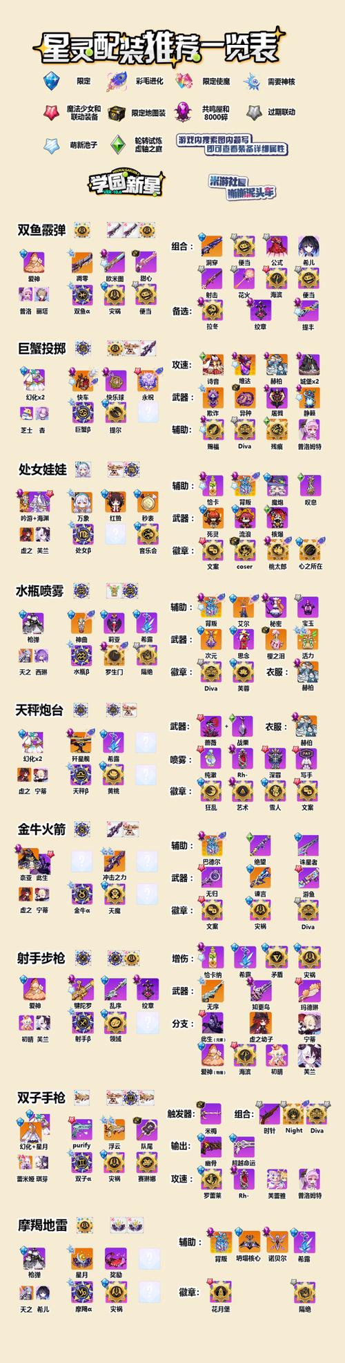 崩坏学院二图鉴，崩坏学院2r59-第3张图片-屿企游戏网