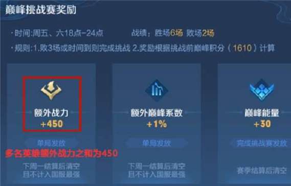 王者荣耀巅峰攻略在哪_王者荣耀巅峰哪里开-第4张图片-屿企游戏网