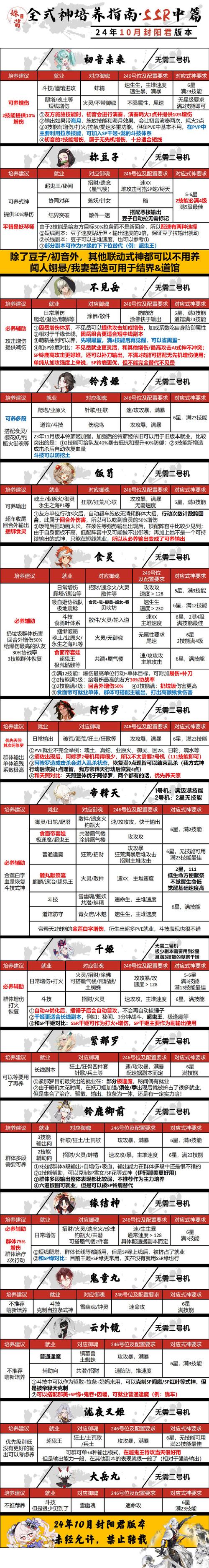 崩坏学院2特殊材料,崩坏学园2特性解锁-第1张图片-屿企游戏网 崩坏学院2特殊材料,崩坏学园2特性解锁-第1张图片-屿企游戏网