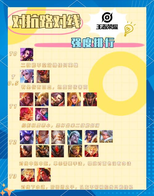 王者荣耀新手回村攻略，王者荣耀怎么成为回归玩家-第5张图片-屿企游戏网