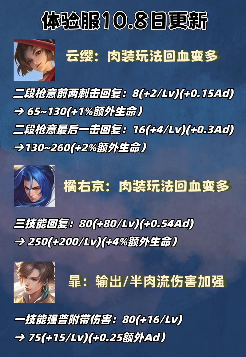 王者荣耀京右橘出装_王者荣耀职业橘右京出装-第6张图片-屿企游戏网