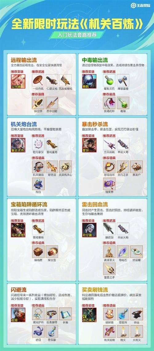 王者荣耀无尽模式攻略，王者荣耀无尽模式攻略视频-第3张图片-屿企游戏网