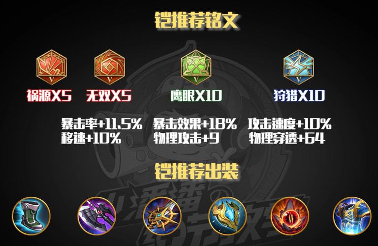 王者荣耀凯英雄出装-2021王者荣耀凯的出装-第6张图片-屿企游戏网