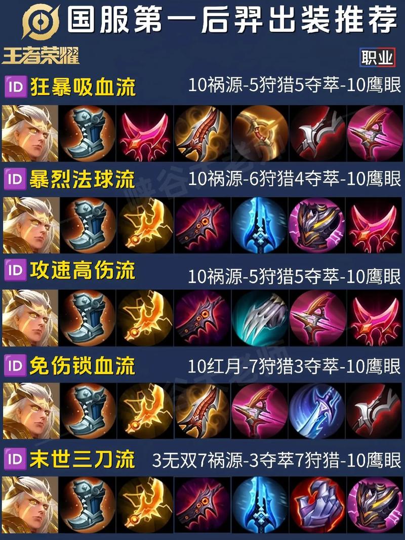 王者荣耀青铜后裔攻略-王者荣耀青铜后裔攻略大全-第2张图片-屿企游戏网