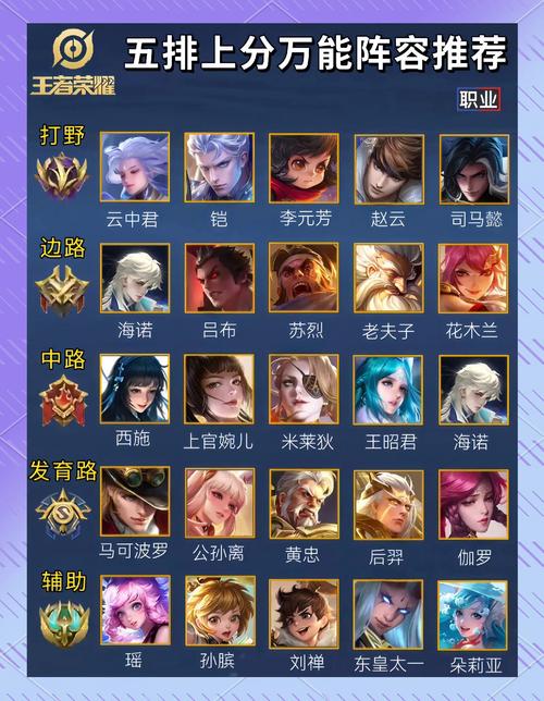 王者荣耀职场选取技巧攻略_王者职业攻略-第1张图片-屿企游戏网