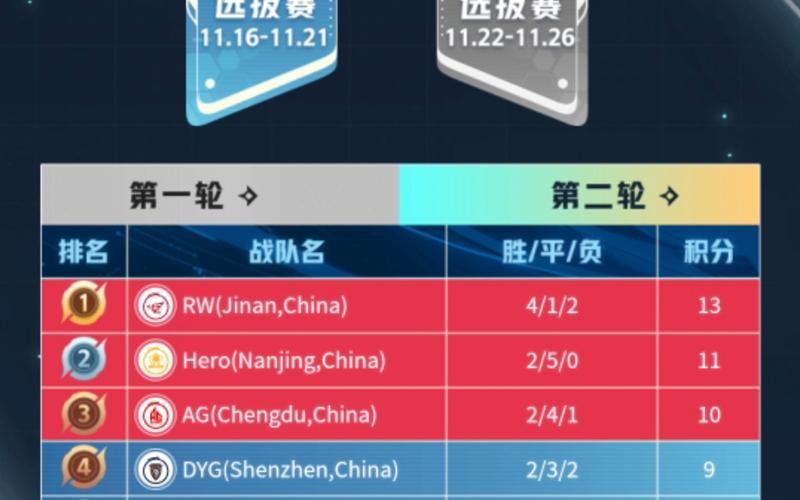 王者荣耀tl攻略，王者详细攻略-第3张图片-屿企游戏网
