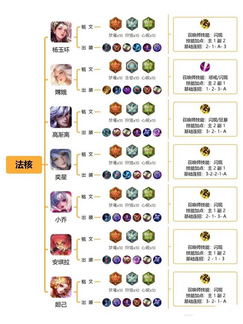 王者荣耀铭文槽攻略详解-王者中铭文-第2张图片-屿企游戏网