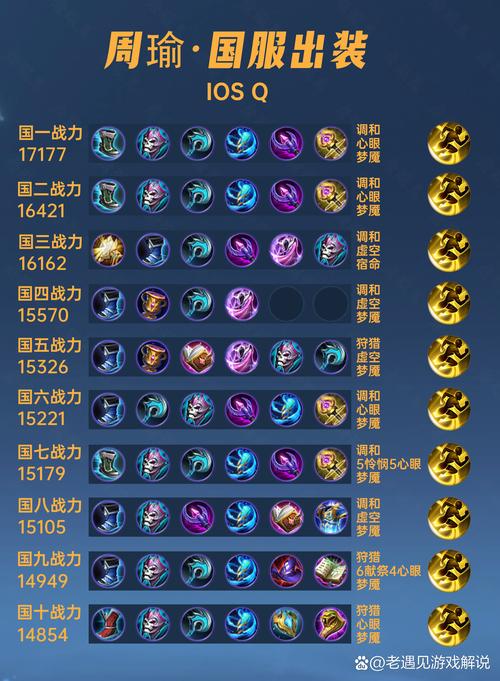 王者荣耀加点攻略-王者荣耀 加点-第2张图片-屿企游戏网