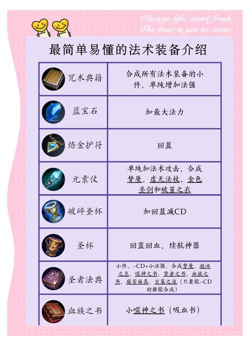 王者荣耀技能加成攻略-王者荣耀技能加成攻略最新-第3张图片-屿企游戏网