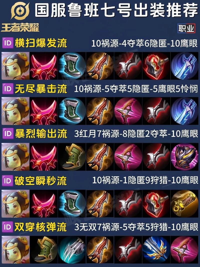 王者荣耀鲁班七号攻略_王者荣耀鲁班七号怎么玩厉害2021-第2张图片-屿企游戏网